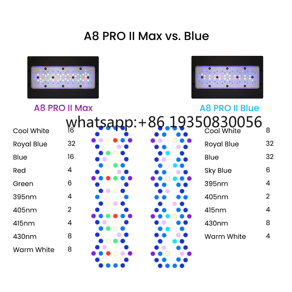 2026-A8 PRO II Max und Blue 24 – Aquarium Marine Tank Bewertung und Preis